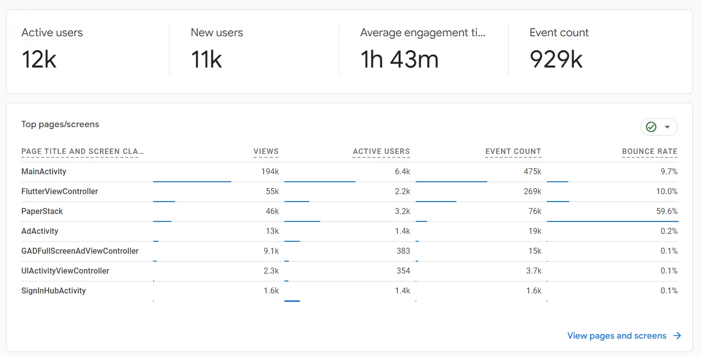 Active Users Analytics