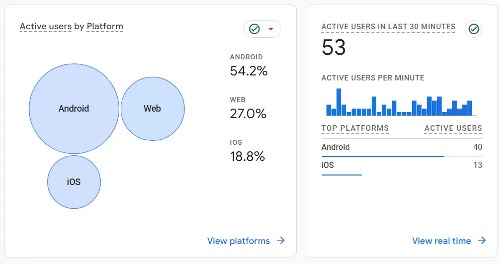 User Analytics